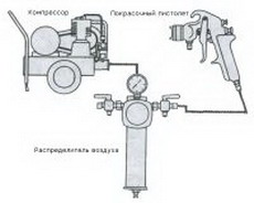 покрасочное оборудование